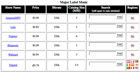 MP3 Store Guide