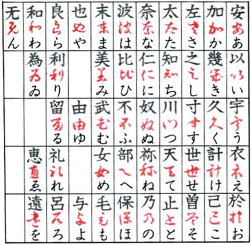 Hiragana origin