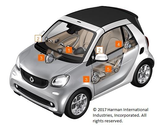 smart 453 speaker upgrade