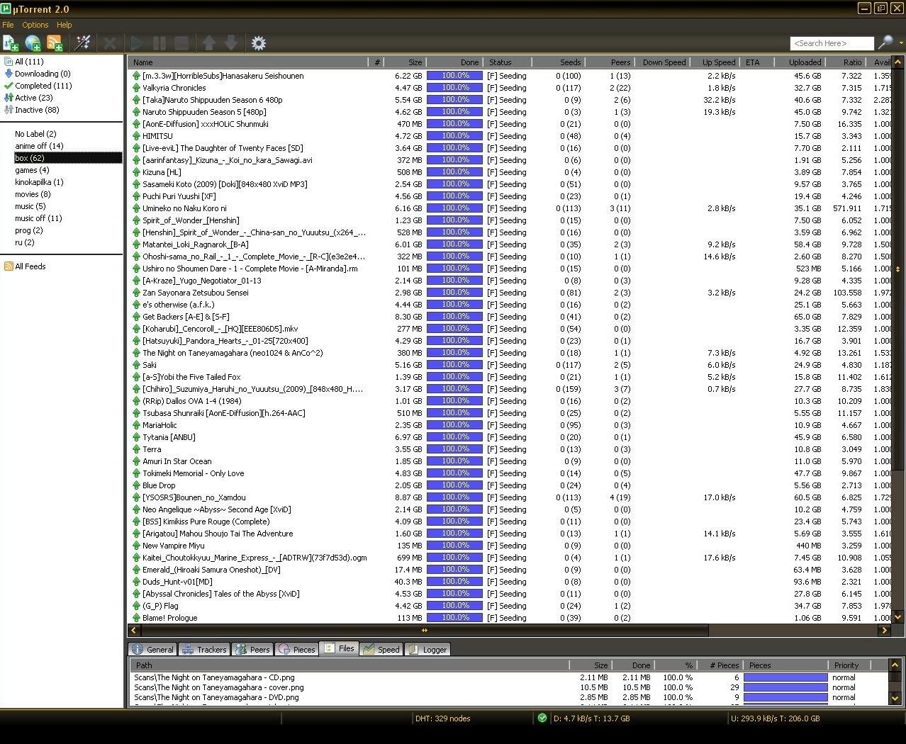 I have a bad habit of seeding only in ratio sites, and currently haven't downloaded any other torrents then in bakaBT.