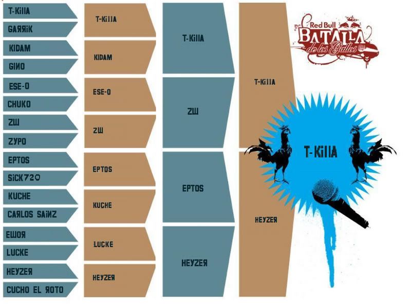 batalla de gallos mexico depiction