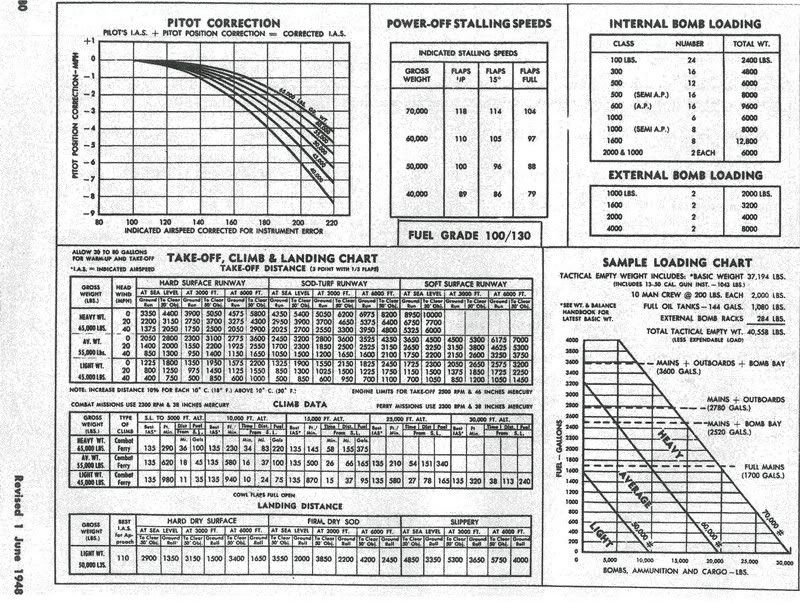 YOU NEED TO EXTEND FLAPS r/Warthunder