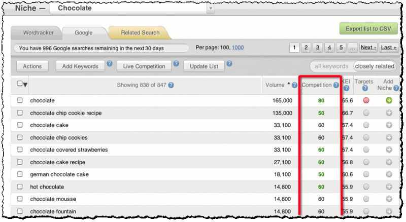 A good keyword tool will show how much competition you face in the organic listings