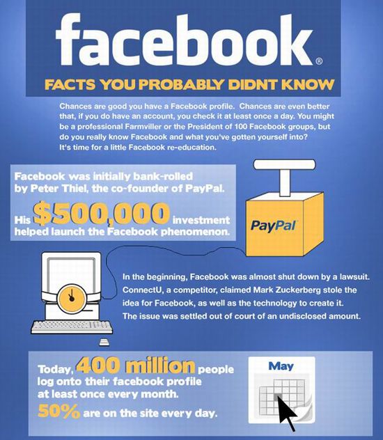 Facebook: Facts You Probably Didn't Know