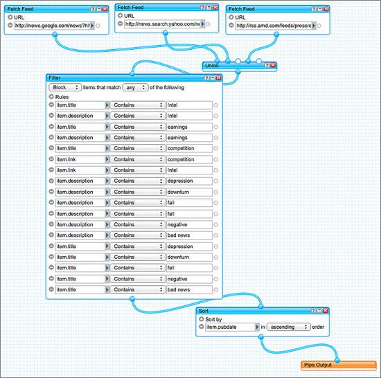 Yahoo! Pipes Work