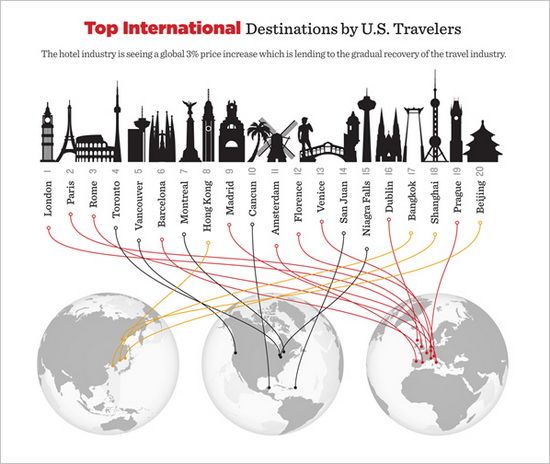 Hotels.com 2011 Price Index Infographics