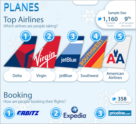 Winter Travel in the United States Infographics