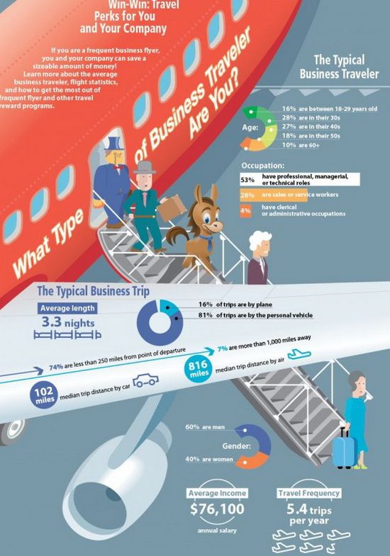 Business Travel Infographics