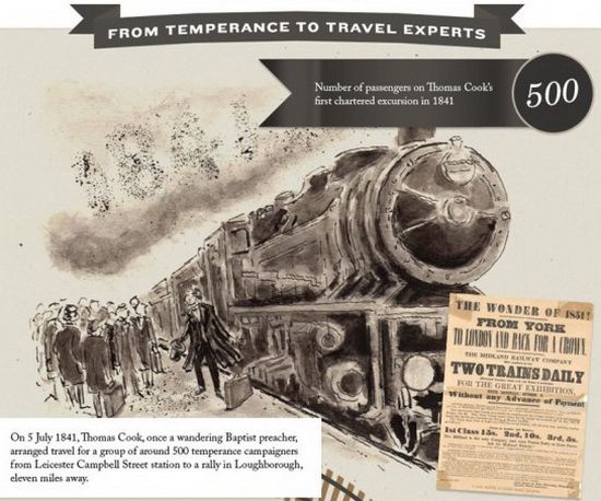 A History of British Holidaymaking Infographics