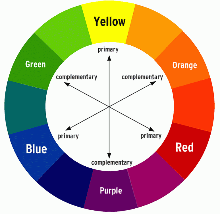  photo colourwheel01.gif