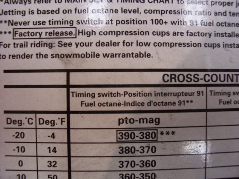 Ski Doo Jetting Chart