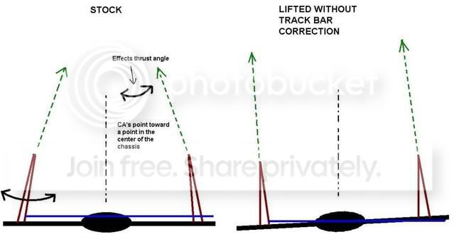 Rear control arms, alignment question | Jeep Wrangler Forum