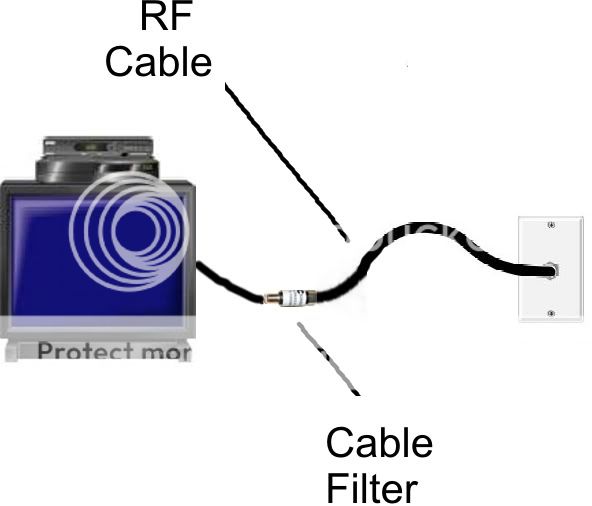 DIGITAL CABLE FILTER HD DVR BOX, PPV FOR FREE ****  