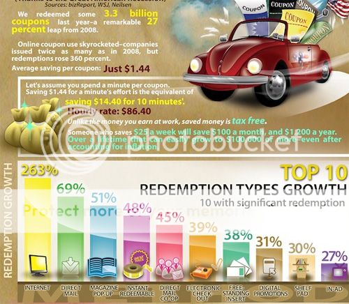 Coupons money online