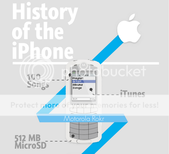 Awesome Infographics About iPhones - 1