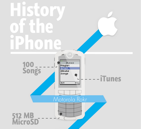 Awesome Infographics About iPhones - 1