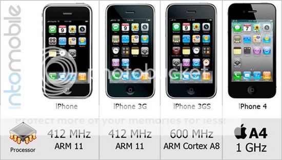 Awesome Infographics About iPhones - 3