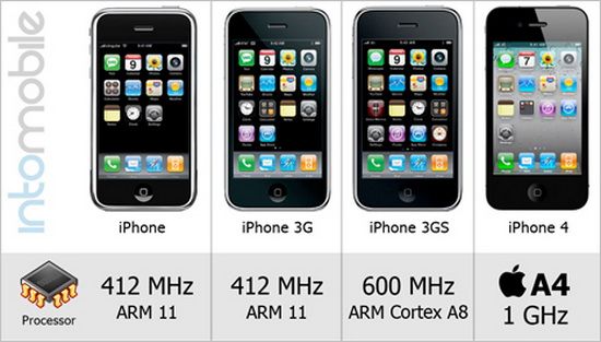 Awesome Infographics About iPhones - 3