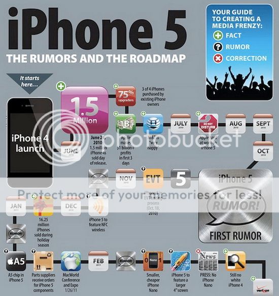 Awesome Infographics About iPhones - 5