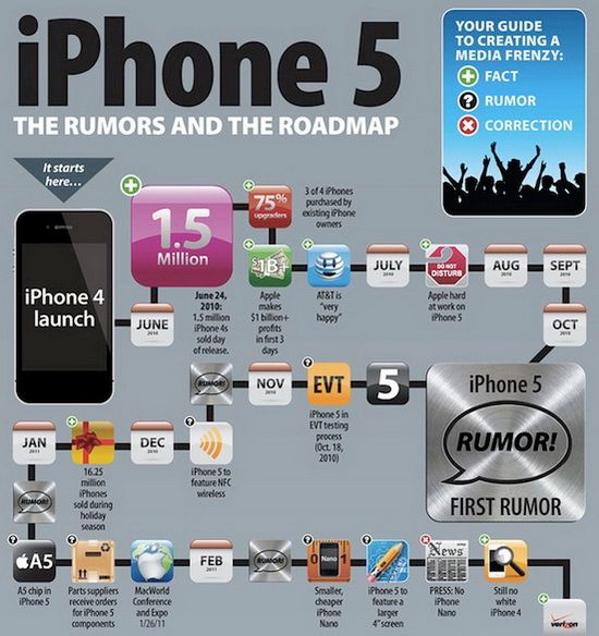 Awesome Infographics About iPhones - 5