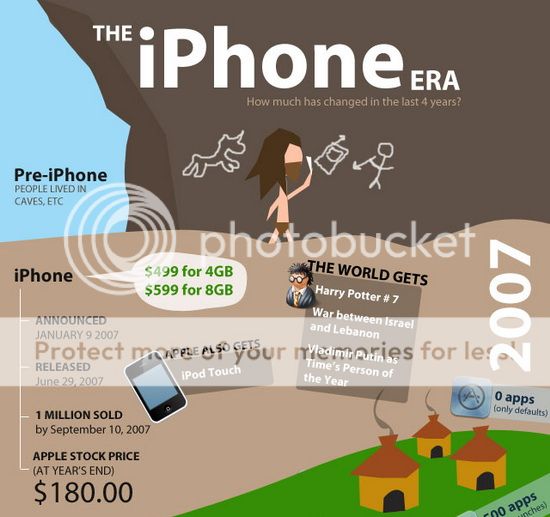 Awesome Infographics About iPhones - 6