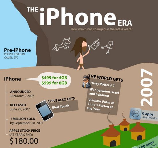 Awesome Infographics About iPhones - 6