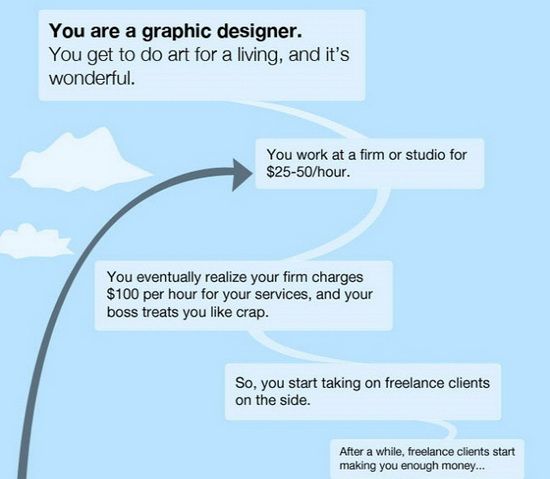 Graphic Designer's Journey: Freelance to Freedom