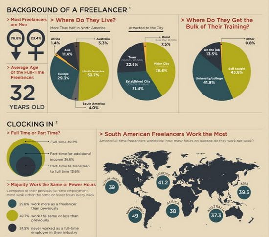 Freelance at a Glance