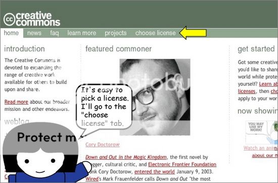 How Creative Commons License Works