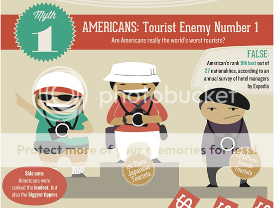travel infographics: Busting The Biggest Travel Myths 