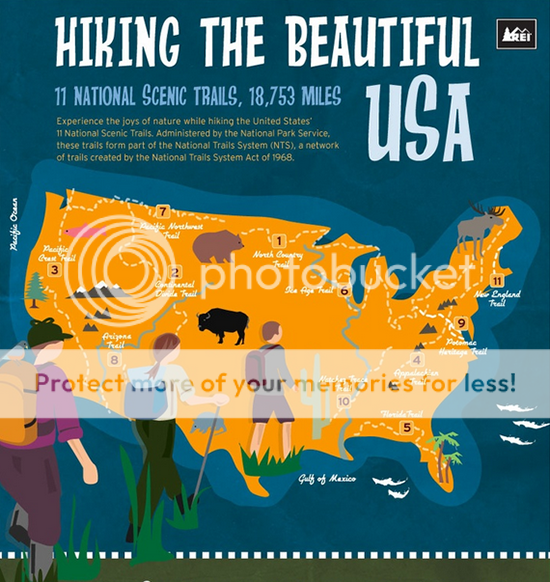 travel infographics: Hiking The Beautiful US 