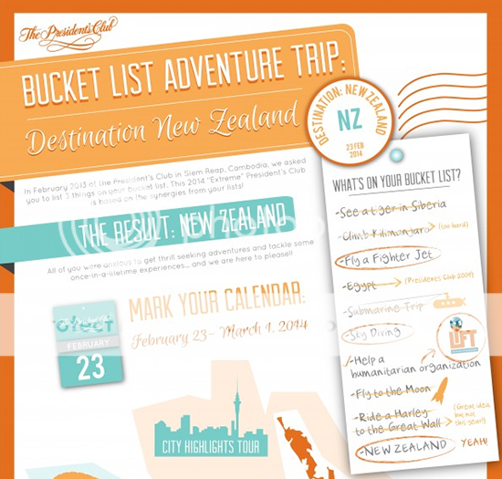 travel infographics: Bucket List: New Zealand