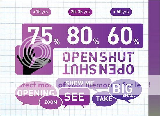 Provide Plenty Of Color Contrast