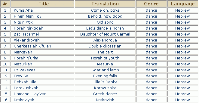 рапиду архив