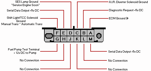 COMPLETE ALDL PORT PINOUT | Turbo Buick Forum | Buick ... gm tbi aldl wiring diagram 